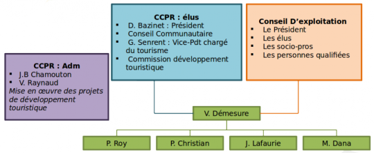 schema